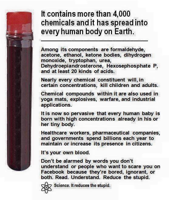 Blood Components - Science. It reduces the stupid